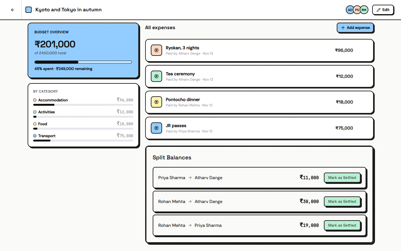 Budget and split balances